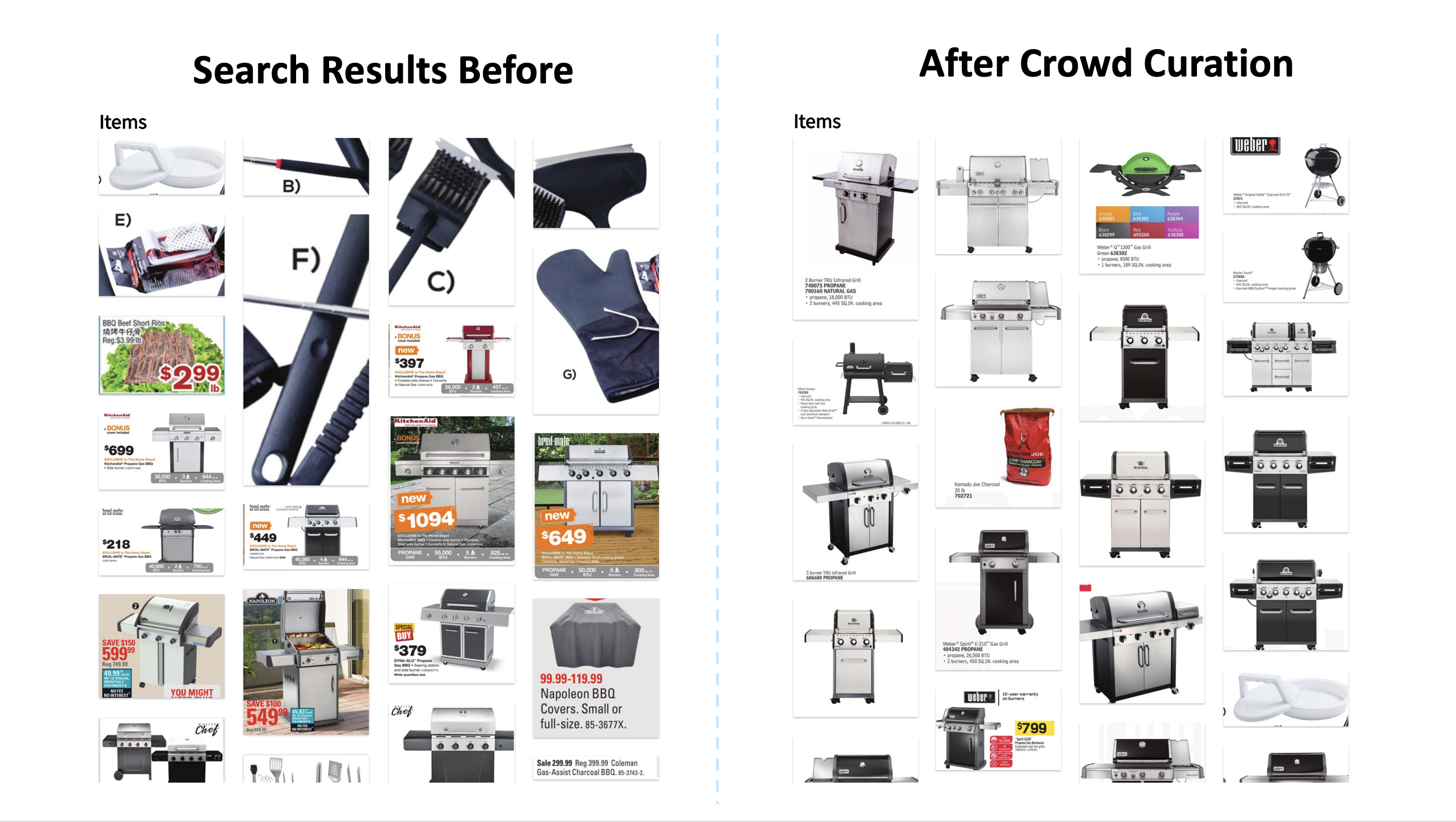 Flipp - Crowd Curation Results