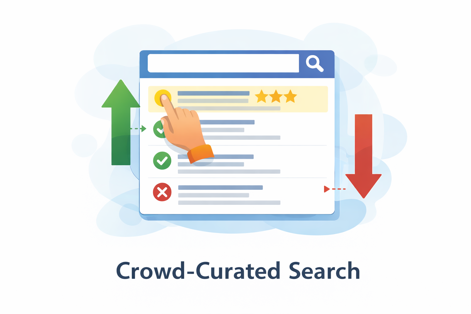 Flipp - Crowd Curation