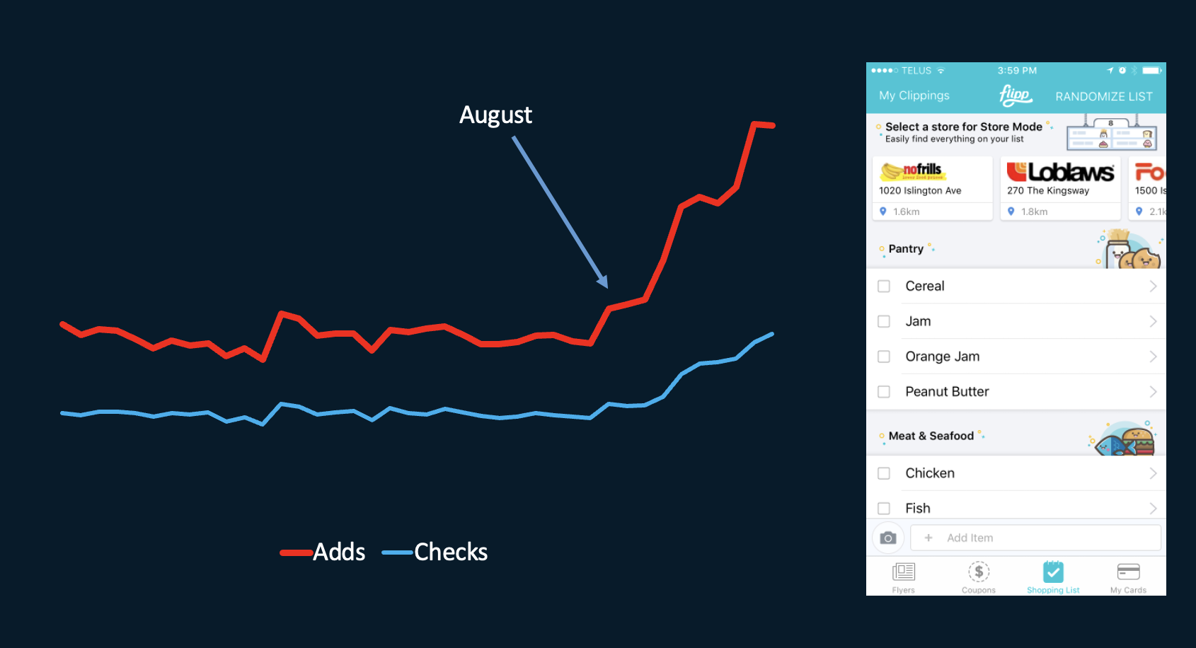 Store Mode Metrics