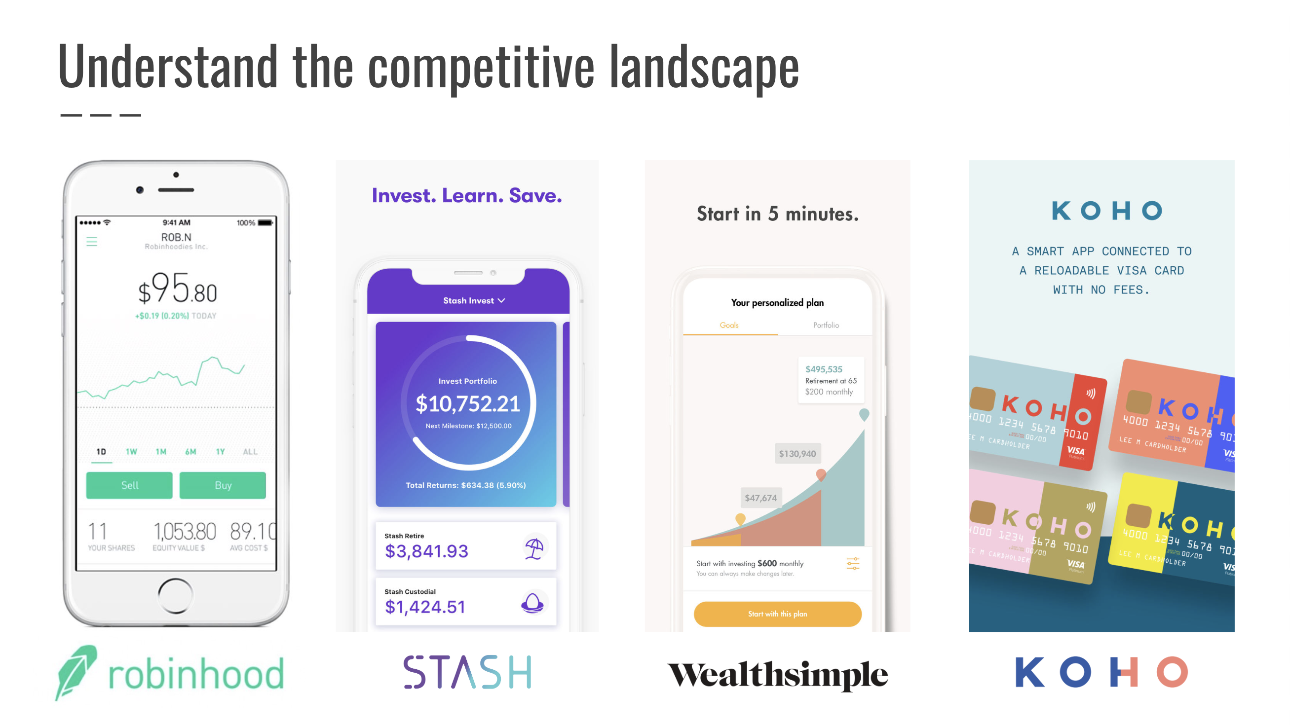 Questrade competitive landscape