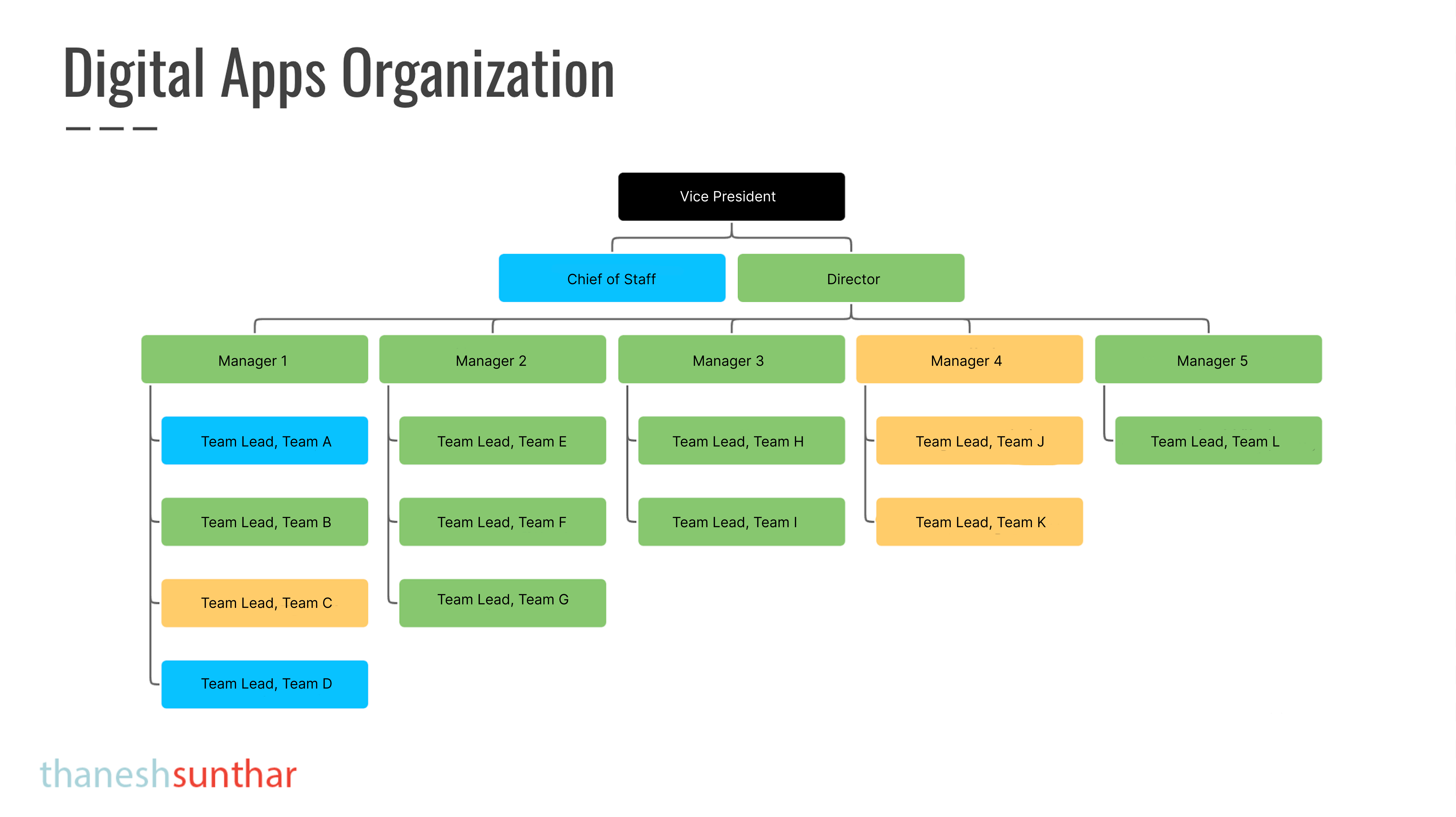 Questrade Pitch Deck